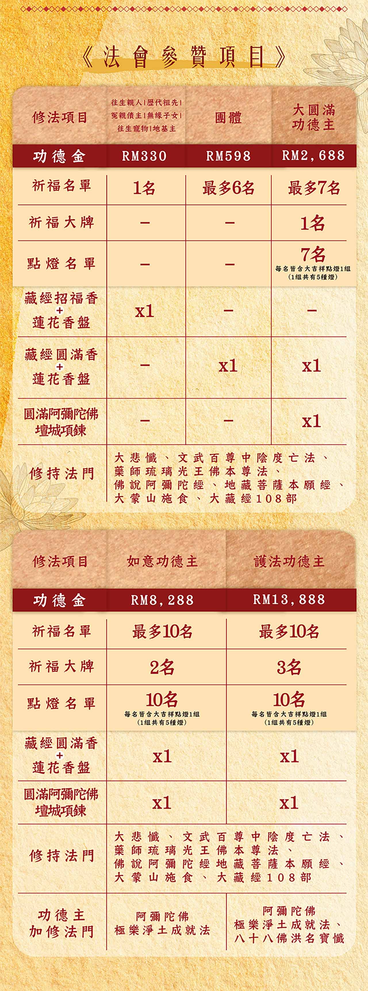 雨揚老師邀請參贊2025大藏經法會｜2025大藏經普渡大法會| 雨揚珍品-MY